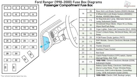 Ranger Fuse Layout 